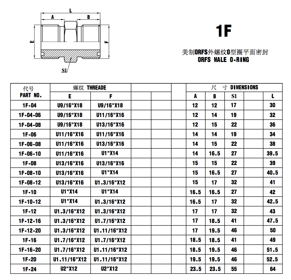 1f-orfs-male-o-ring-orfs-hydraulic-fitting-from-china-manufacturer